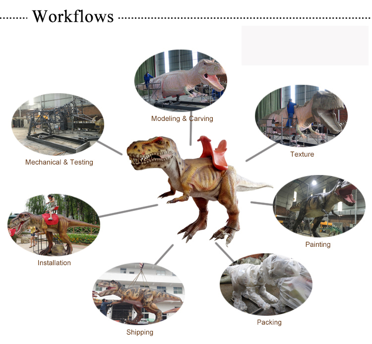 2.Walking Dinosaur Making Process